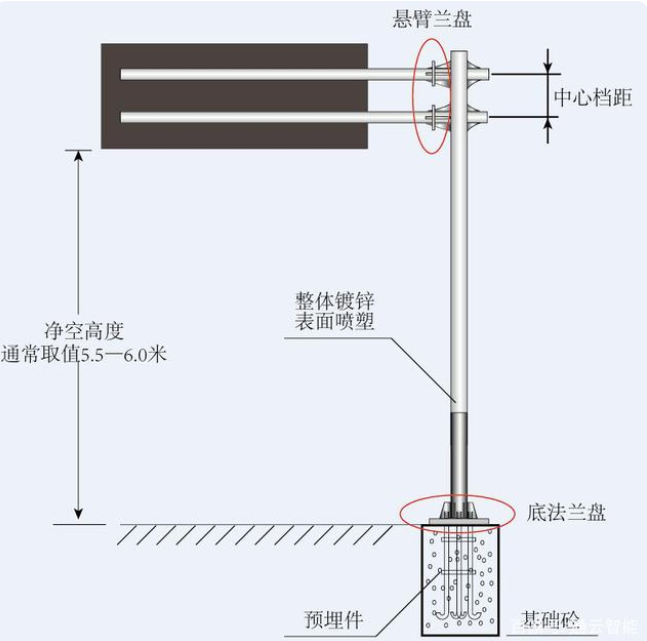 交通標志桿件的配套應(yīng)用有哪些？