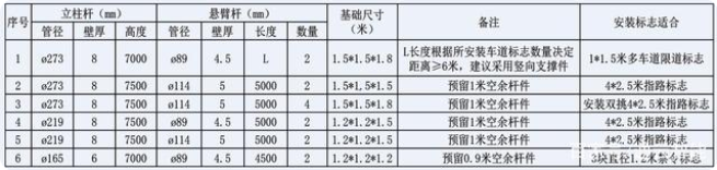 交通標志桿件的配套應(yīng)用有哪些？